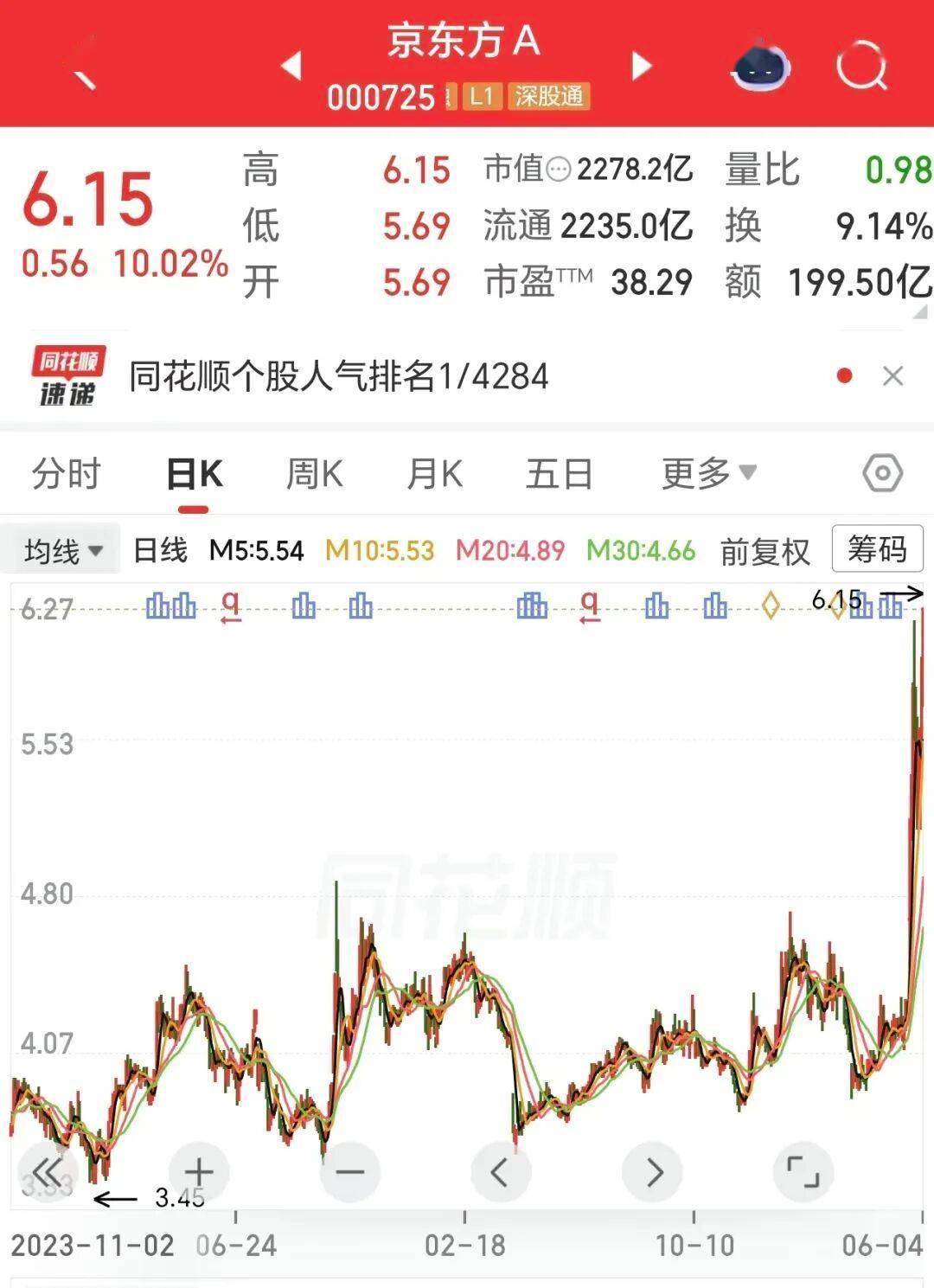 誉衡药业：截止到2026年5月29日，公司股东人数为9.32万户