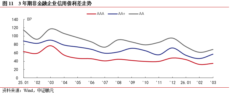 今年发行规模合计约6000亿元 商业银行“二永债”增量扩面