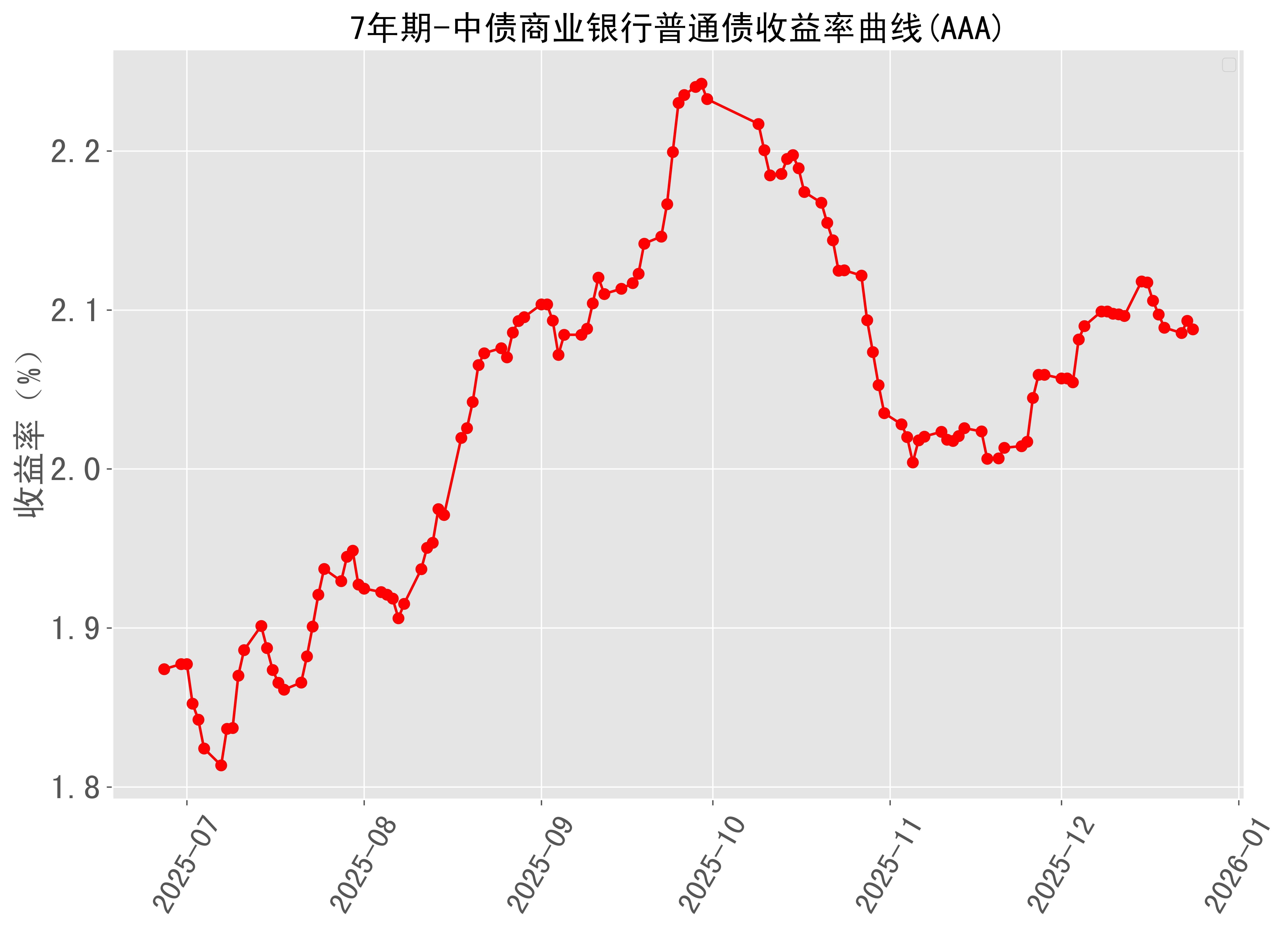 今年发行规模合计约6000亿元 商业银行“二永债”增量扩面